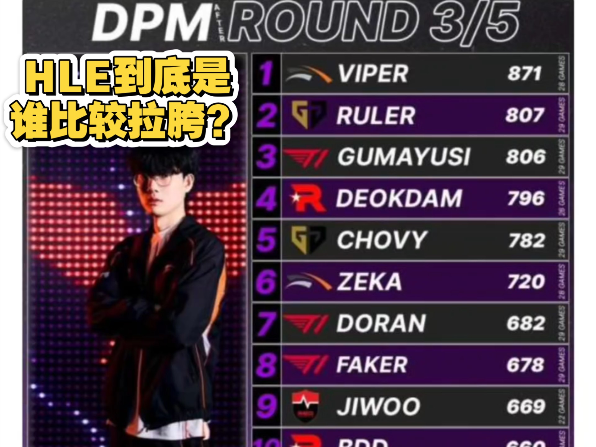 体育app-DK碾压MAD,Viper打出惊人五杀入围赛3:2(巴黎)